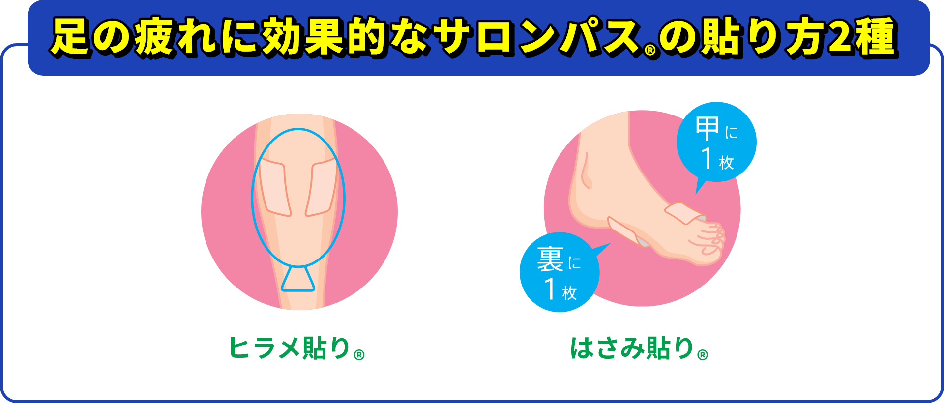 足の疲れに効果的なサロンパス®の貼り方2種 ヒラメ貼り® はさみ貼り®