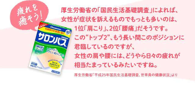厚生労働省の「国民生活基礎調査」によれば、女性が症状を訴えるものでもっとも多いのは、1位「肩こり」、2位「腰痛」だそうです。この“トップ2”、もう長い間このポジションに君臨しているのですが、女性の肩や腰には、どうやら日々の疲れが相当たまっているみたいですね。厚生労働省「平成25年国民生活基礎調査、世帯員の健康状況」より